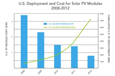 Reaching Net Zero Image 3
